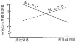 動態領導過程理論