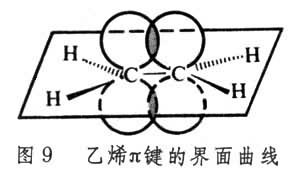 有機化學結構理論