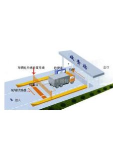 高速公路收費系統