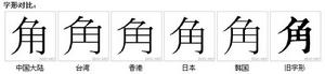 字形對比