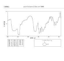 聚乙烯吡咯烷酮