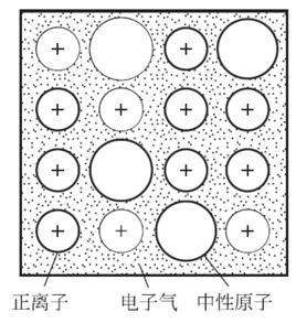 金屬原子的鍵合方式