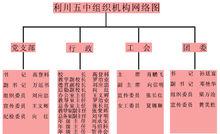 利川五中組織機構圖