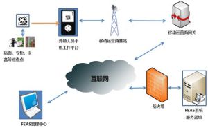 FEAS解決方案