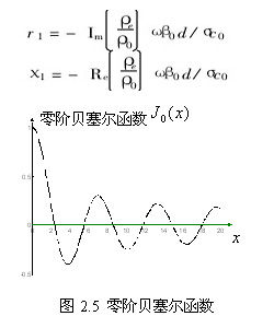 聲阻抗率