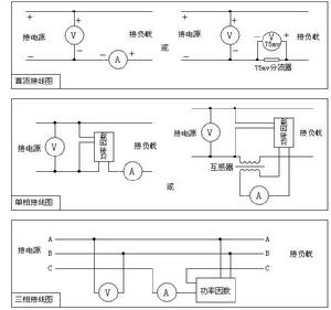 參數採集