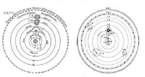 地心說與日心說