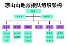 涼山山地救援隊組織架構