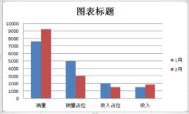 圖表標題