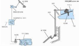 給油