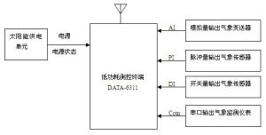 設備連線方法一