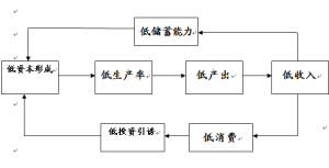 關係圖