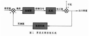 厚度控制系統