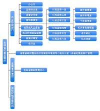 中國共產黨吉林省紀律檢查委員會