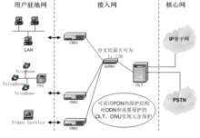 示意圖