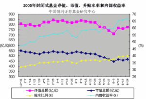 升貼水率