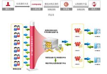 哈爾濱財源寶投資管理有限公司