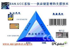 國際物流系統