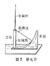 靜電計