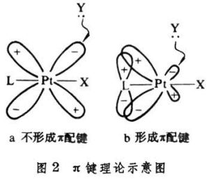 反位效應