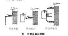 轉輪全熱交換器