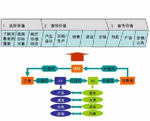 IBM和華軟投資注資慧點科技