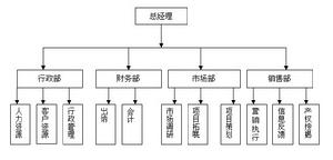 重慶策源房地產行銷策劃有限公司