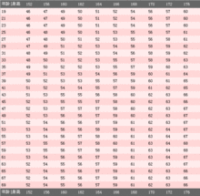 女子體重對照表