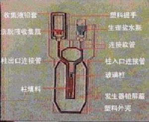 放射性核素髮生器 