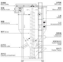 立式攪拌機結構圖