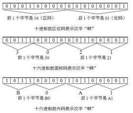 漢字機內碼