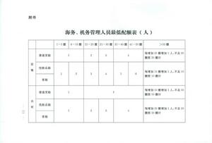 國內水路運輸輔助業管理規定