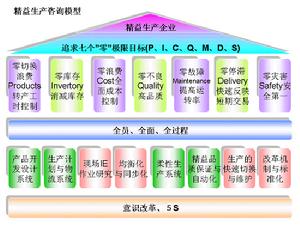 生產要素市場