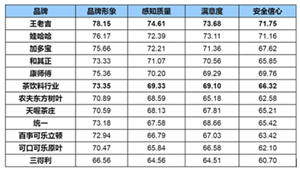 王老吉報表