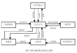 （圖）信中利投資集團公司