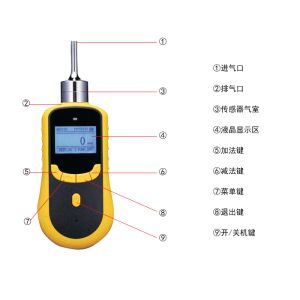 海固氣體檢測儀細節圖