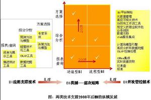 服務質量差距模型