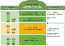 包校中學部課程安排