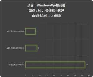 輸入焦點