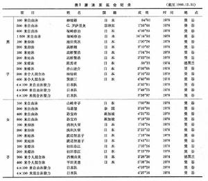 游泳運動