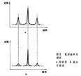 高分子溶液