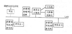 喬振宇研製的電力自動化系統圖