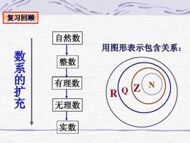 自然數概念