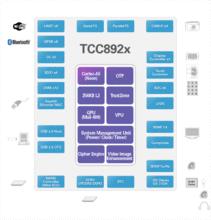 Block Diagram