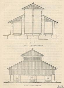 京師倉遺址