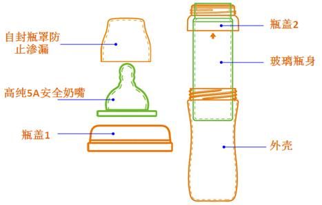 安全玻璃奶瓶