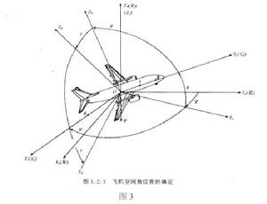 全姿態角