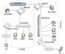 遠程智慧型PDU