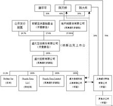 解析註冊離岸公司進行資本運作路線