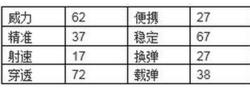 劍齒虎[手機遊戲CF中的武器英雄級]